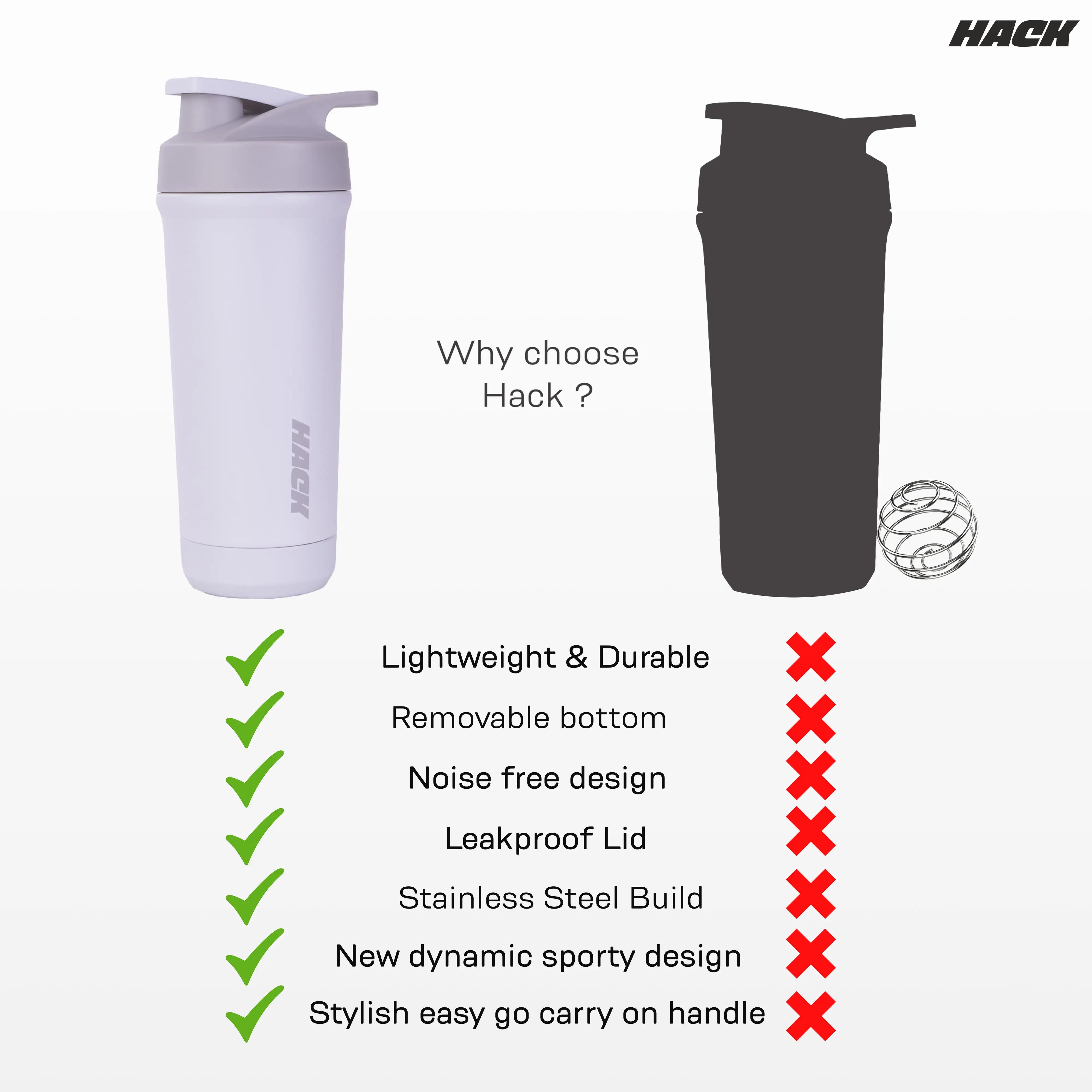 Hack Athletics Pro Blend Shaker Bottle - White